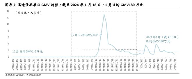 背后教育企业直播电商探索遇阻九游会国际入口高途佳品停播(图3)